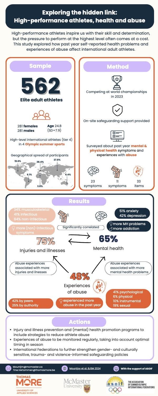 Understanding the impact of online abuse on athletes' wellbeing
